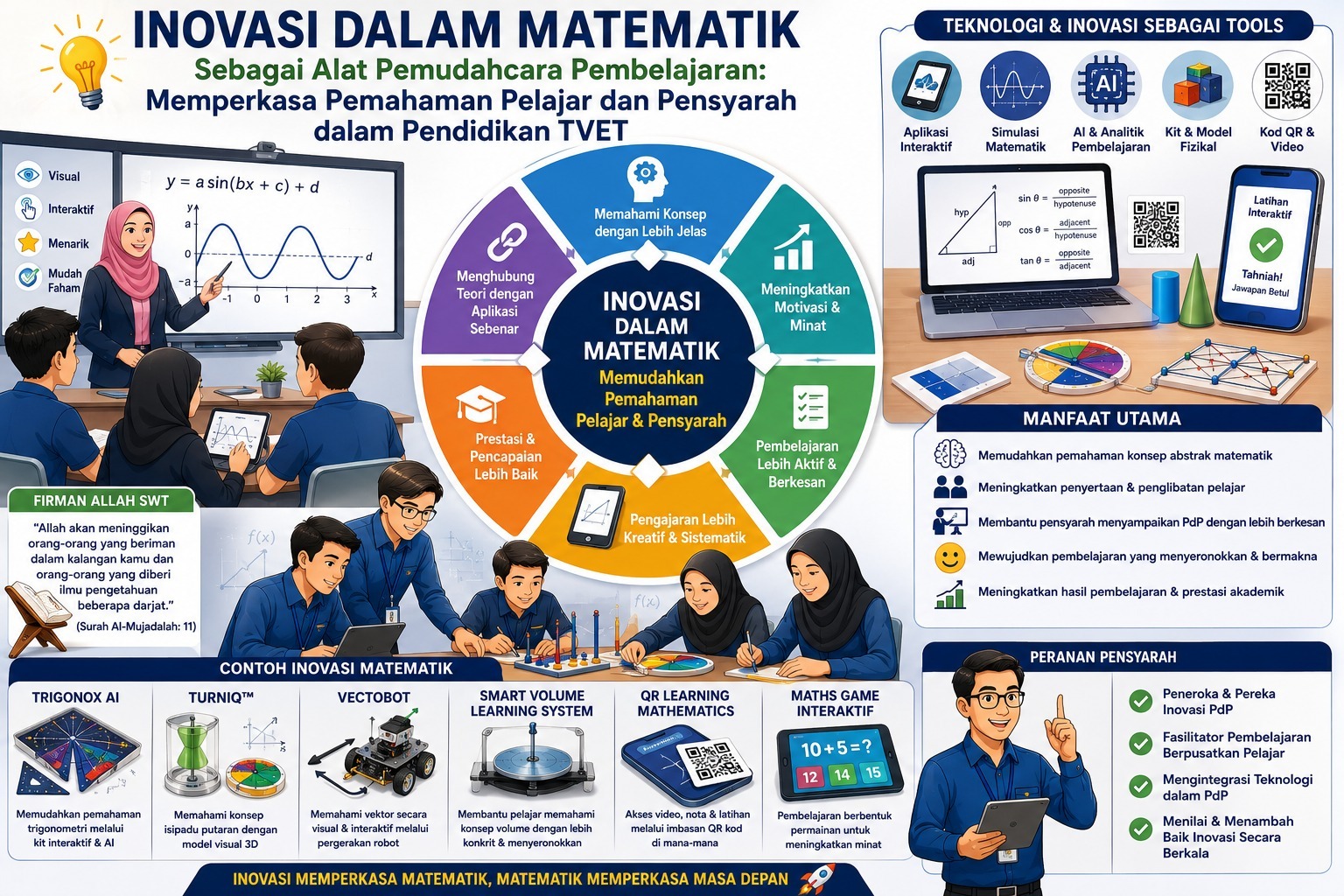 Inovasi Matematik: Menterjemah Konsep Abstrak kepada Pembelajaran Bermakna