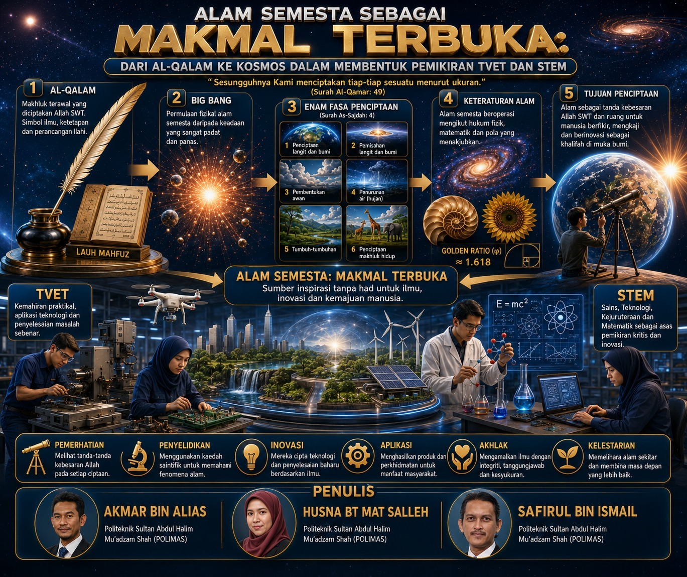 Alam Semesta sebagai Makmal Terbuka: Dari Al-Qalam ke Kosmos dalam Membentuk Pemikiran TVET dan STEM