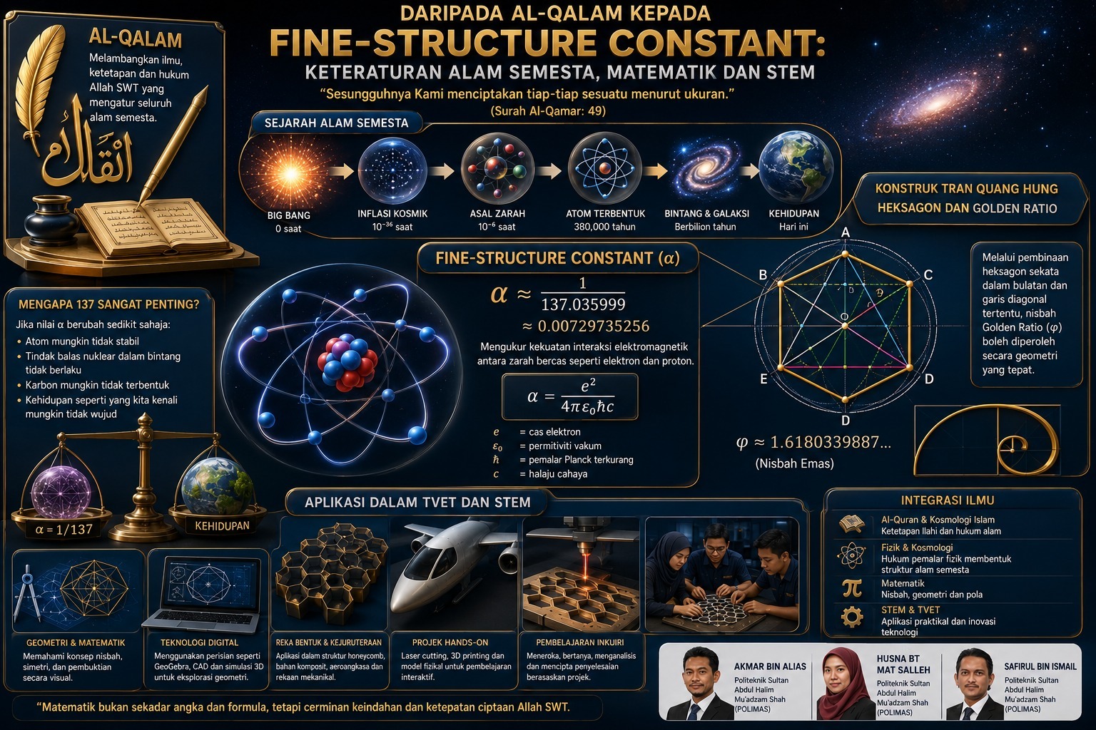 Daripada Al-Qalam kepada Fine-Structure Constant: Menelusuri Keteraturan Alam Semesta dalam Membentuk Pemikiran TVET dan STEM