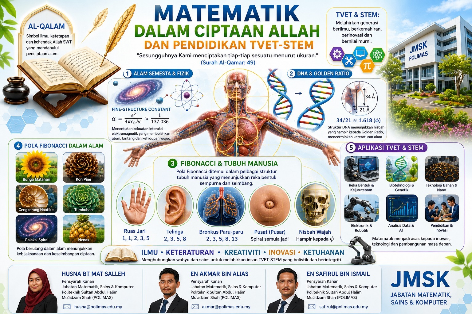 Matematik dalam Ciptaan Allah dan Pendidikan TVET-STEM: Menelusuri Fibonacci, Golden Ratio dan Keteraturan Alam