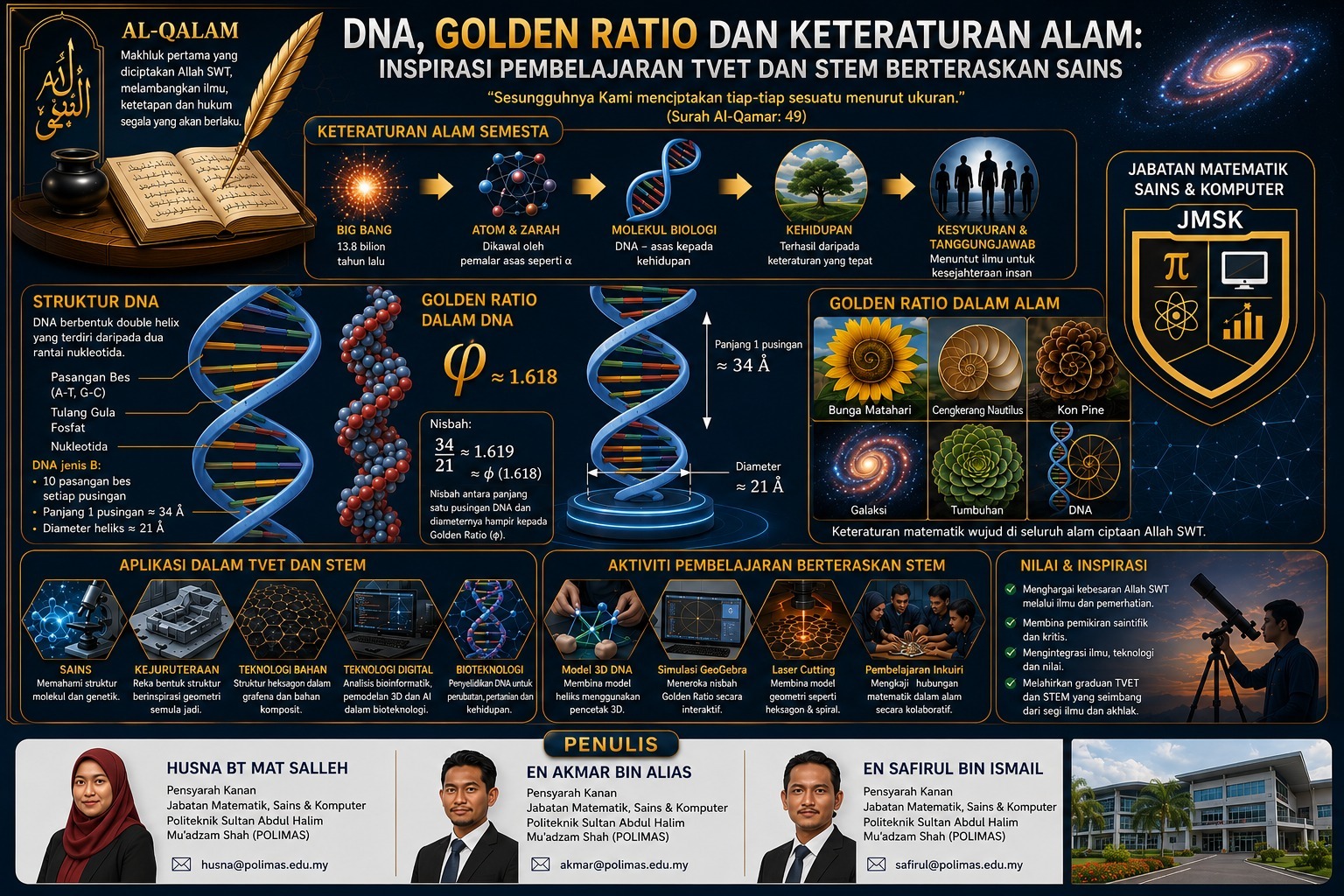 DNA, Golden Ratio dan Keteraturan Alam: Inspirasi Pembelajaran TVET dan STEM Berteraskan Sains